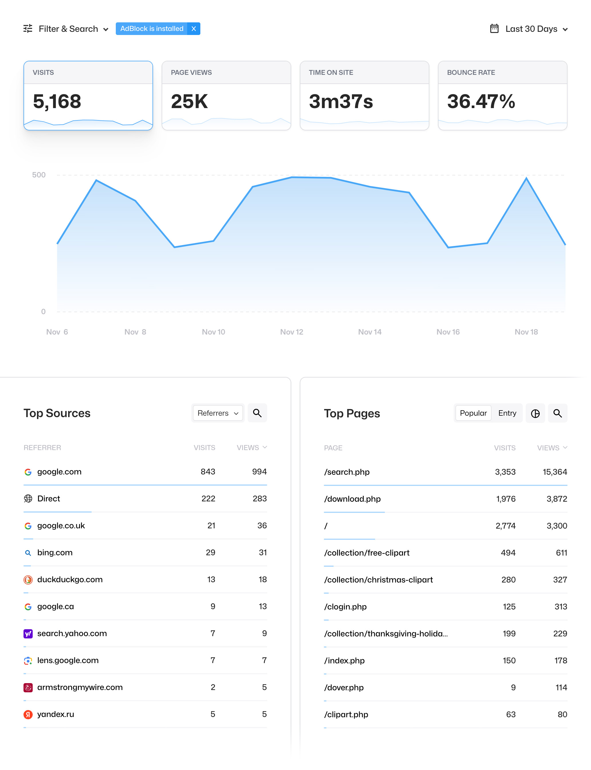 Adblock Analytics preview