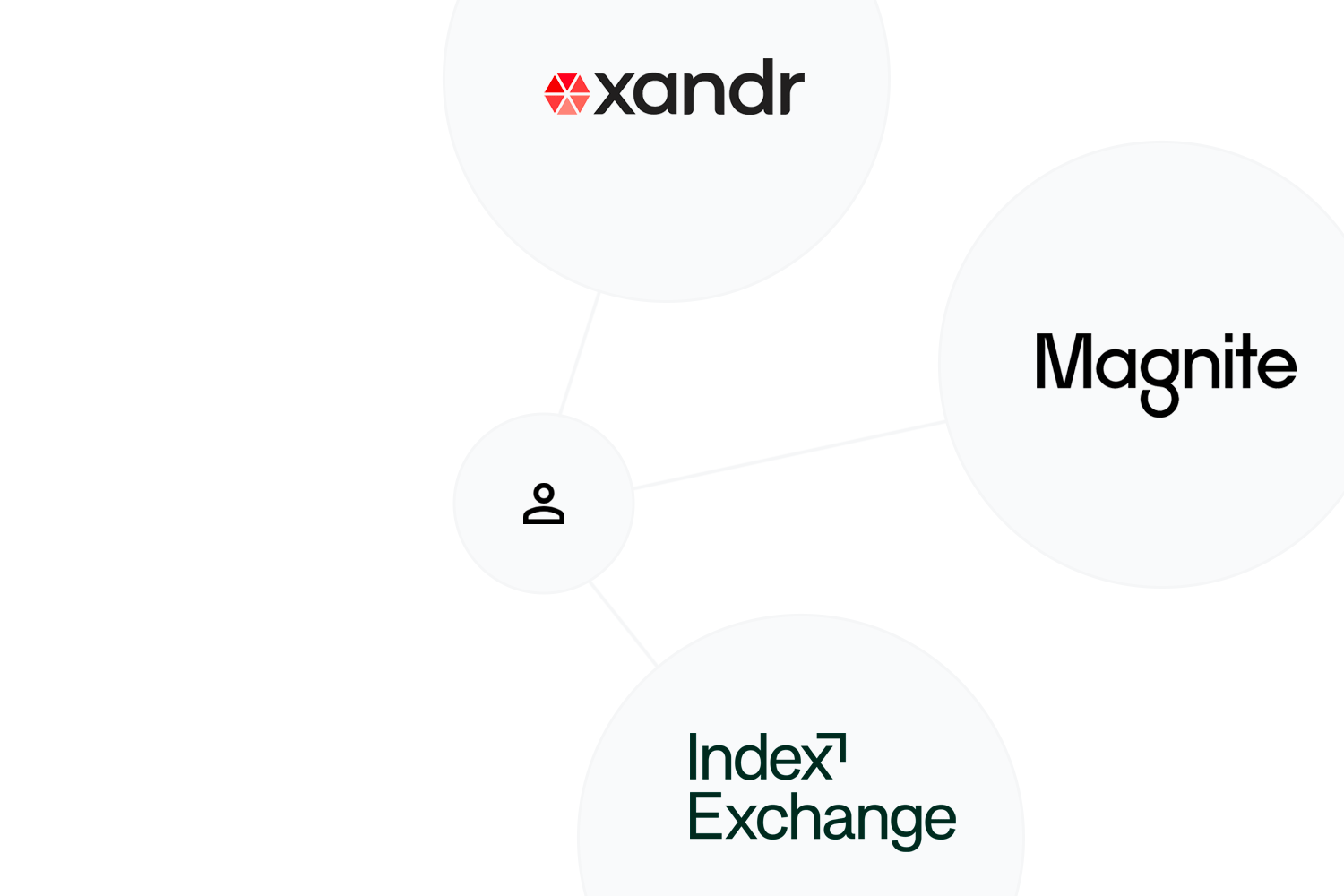 Monetize exchanges