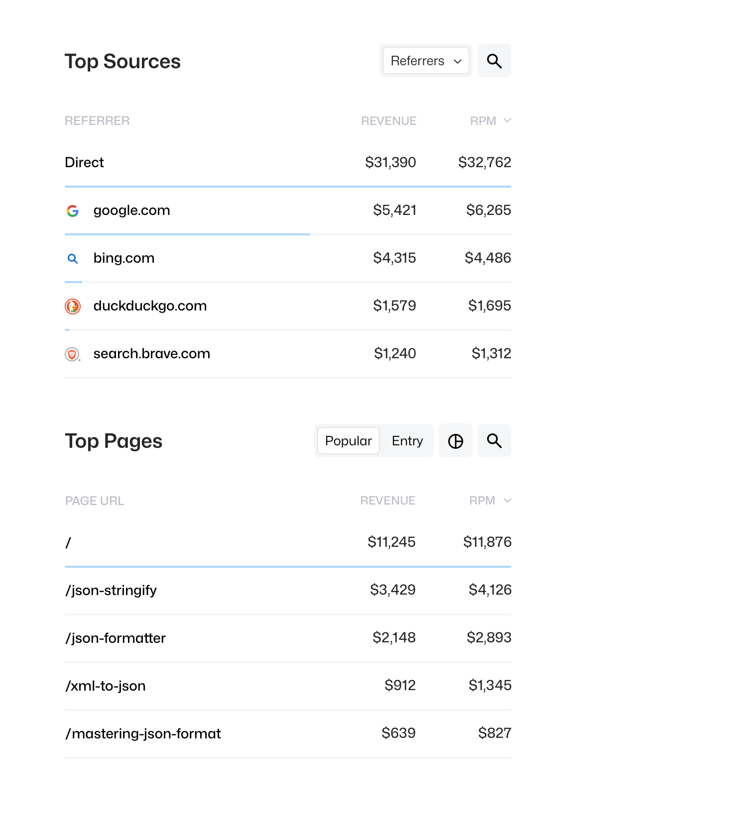 Monetize sources