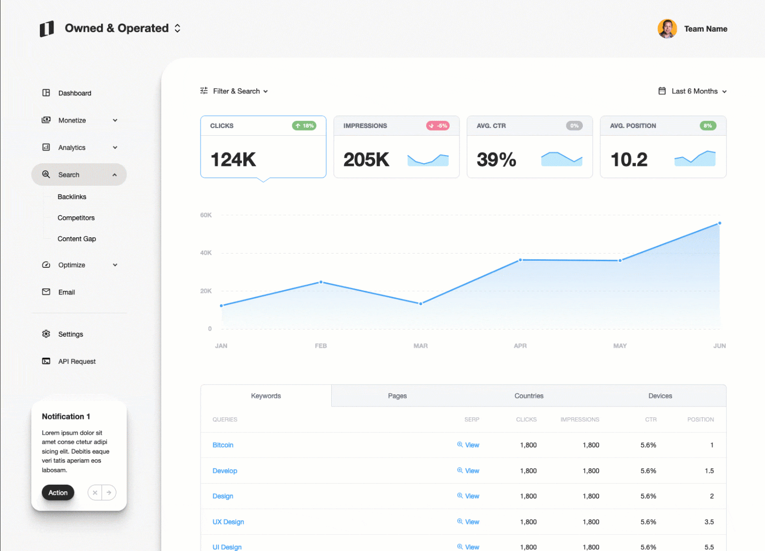 Search Analytics preview