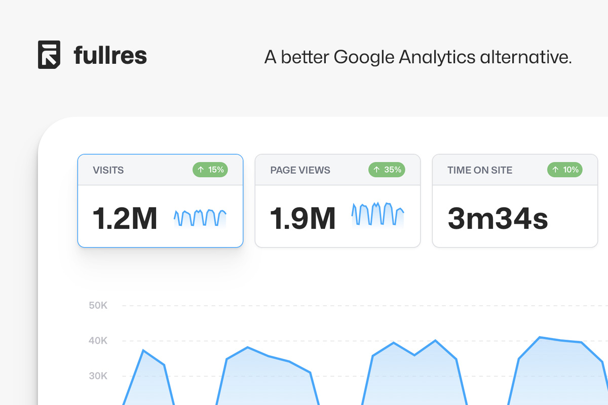 Free Conversion Rate Calculator By Fullres Analytics